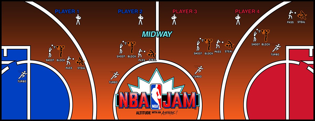 NBA Jam Control Panel Retro Labs Inc.